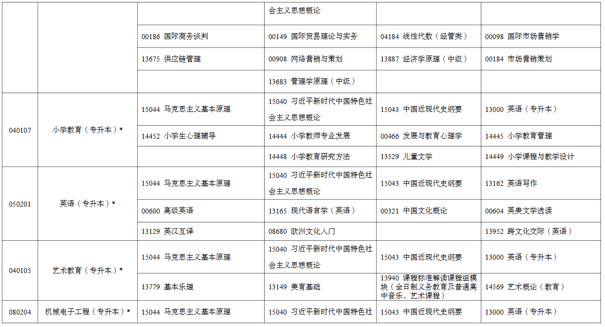 2026年4月寧夏中衛市自考考試安排