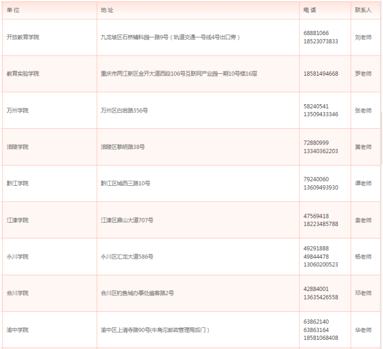 重慶開放大學2026年春季開放教育招生簡章 重慶開放大學2026年春季開放教育招生簡章