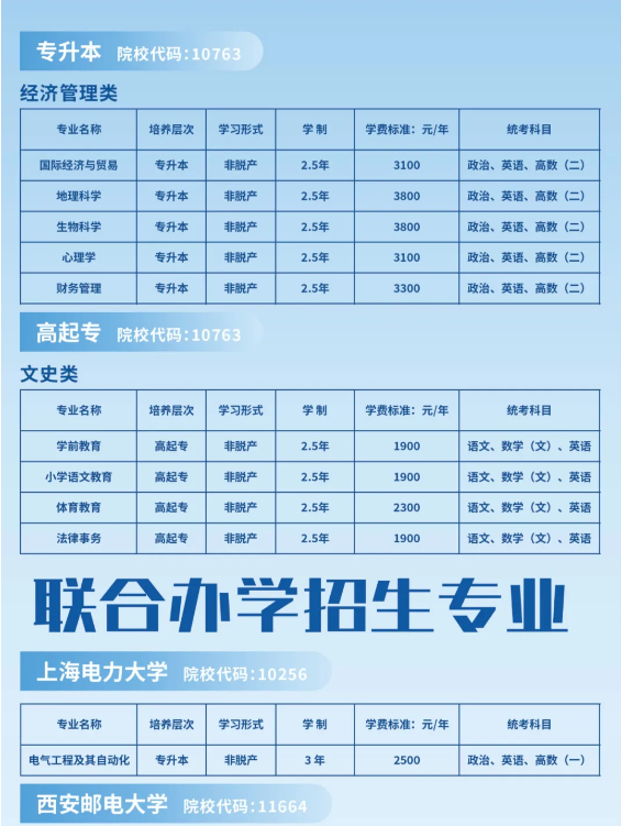 2025年喀什大學高等學歷繼續教育招生簡章