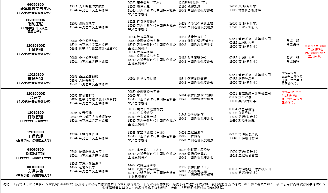 2026年4月云南省保山市自考考試安排