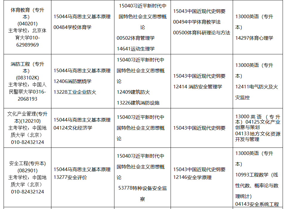 2026年4月內蒙古通遼市自考考試安排