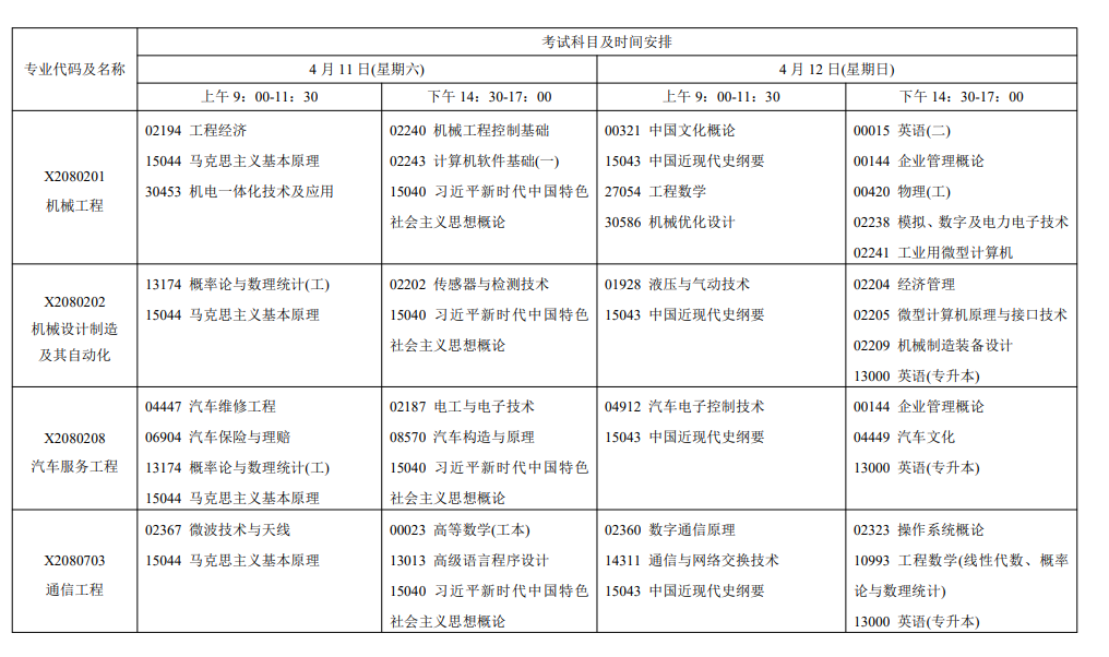 2026年4月江蘇省鎮江市自考考試安排