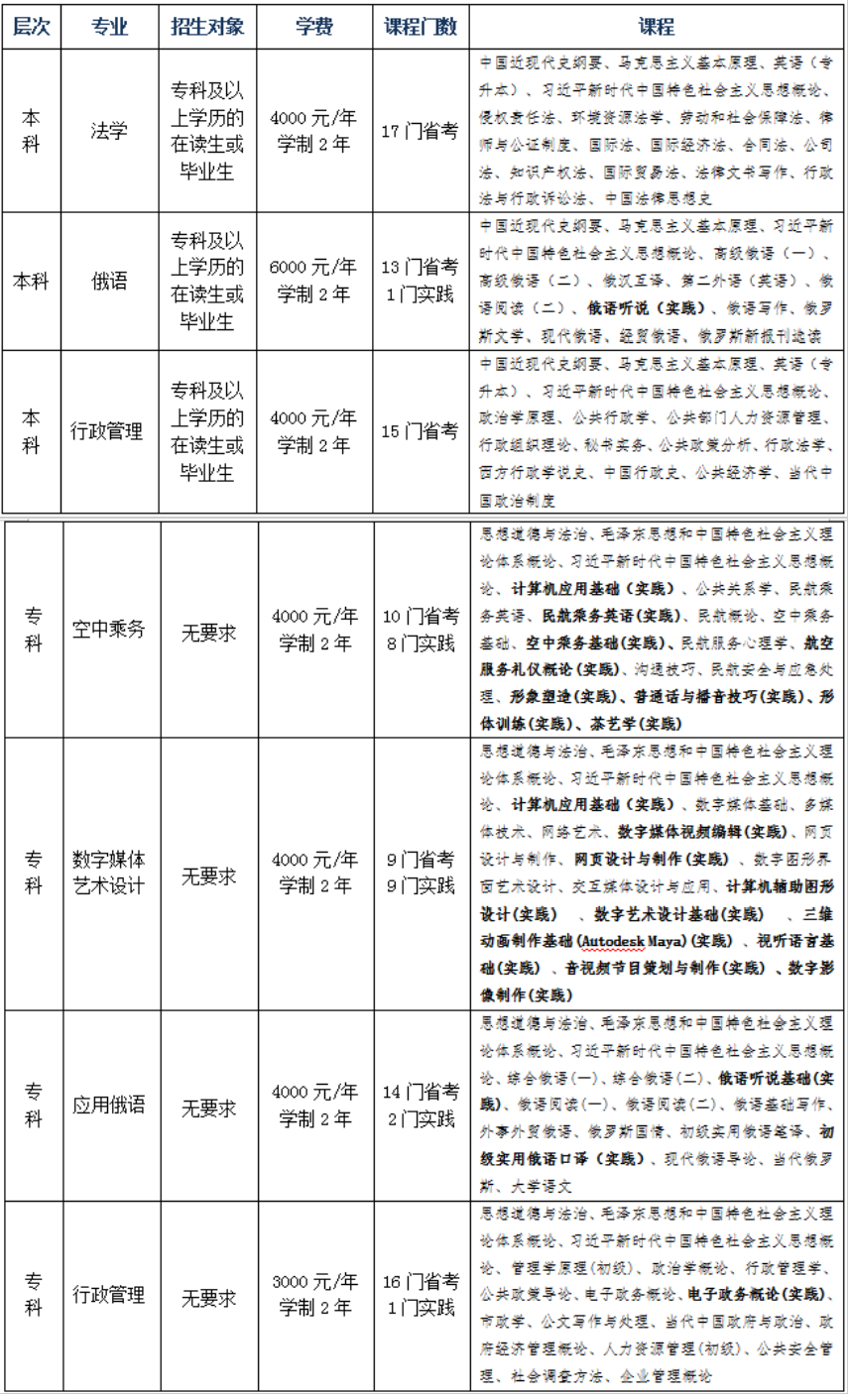 黑龍江大學2026年春季高等教育自學考試招生簡章 (非全日制在籍本科生均可報考) 黑龍江大學2026年春季高等教育自學考試招生簡章 (非全日制在籍本科生均可報考)