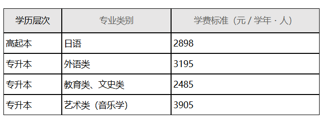 2025年成考錄取考生(2026級新生)報到注冊說明
