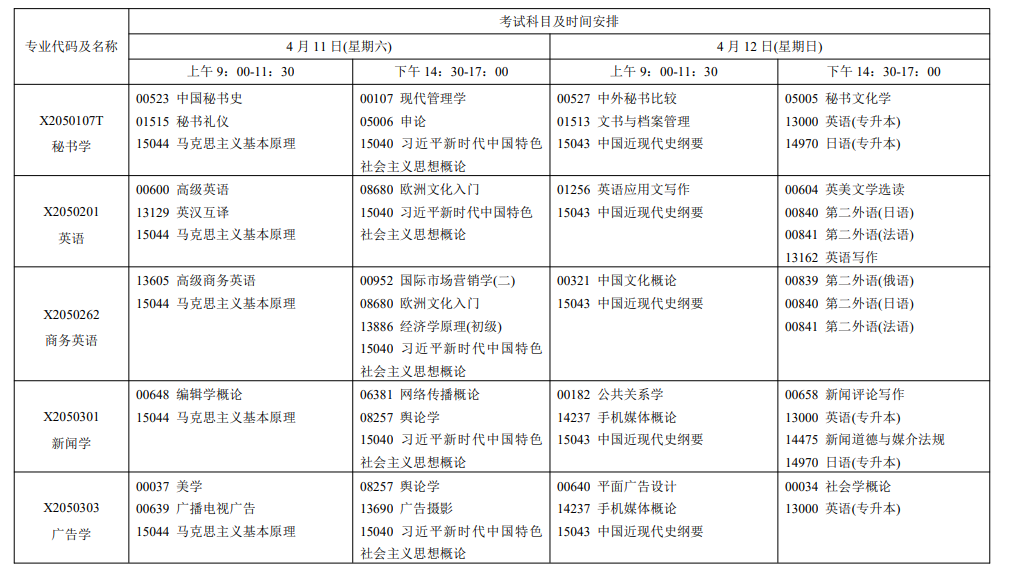 2026年4月江蘇省鎮江市自考考試安排