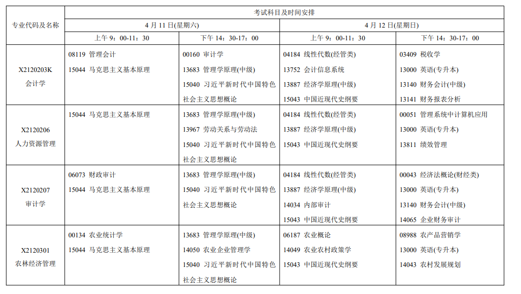 2026年4月江蘇省鎮江市自考考試安排