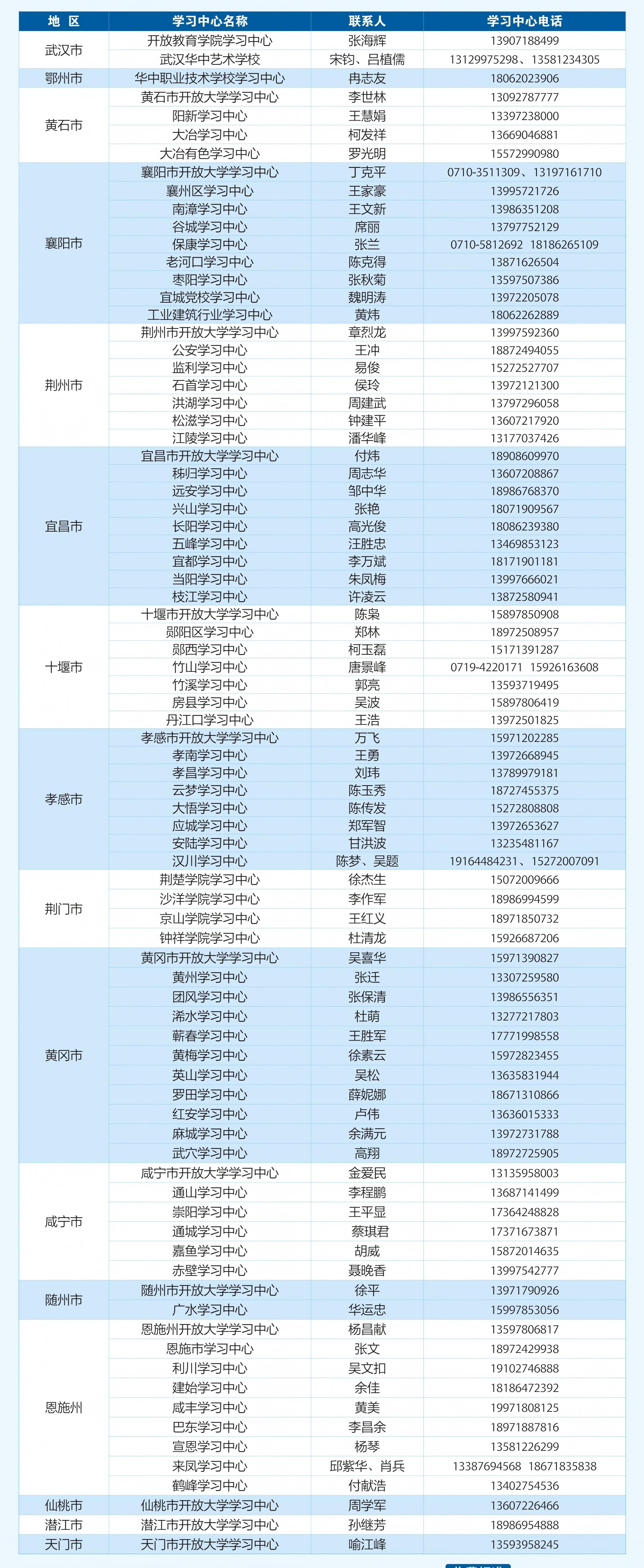 湖北開放大學教學點公示（2026年春季）
