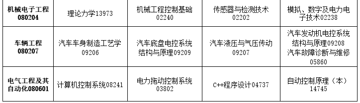 2026年4月吉林省遼源市自考考試安排