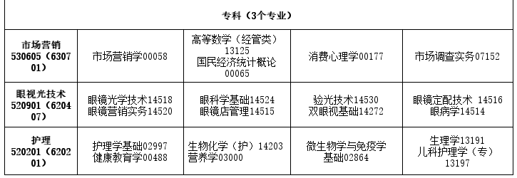 2026年4月吉林省遼源市自考考試安排