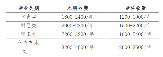 國家開放大學貴州分部2025年秋季學期招生簡章 國家開放大學貴州分部2025年秋季學期招生簡章