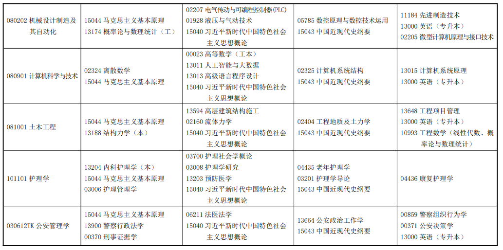 2026年4月甘肅省武威市自考考試安排