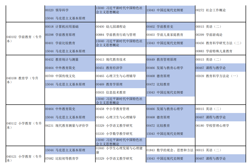 2026年4月河南省新鄉市自考考試安排