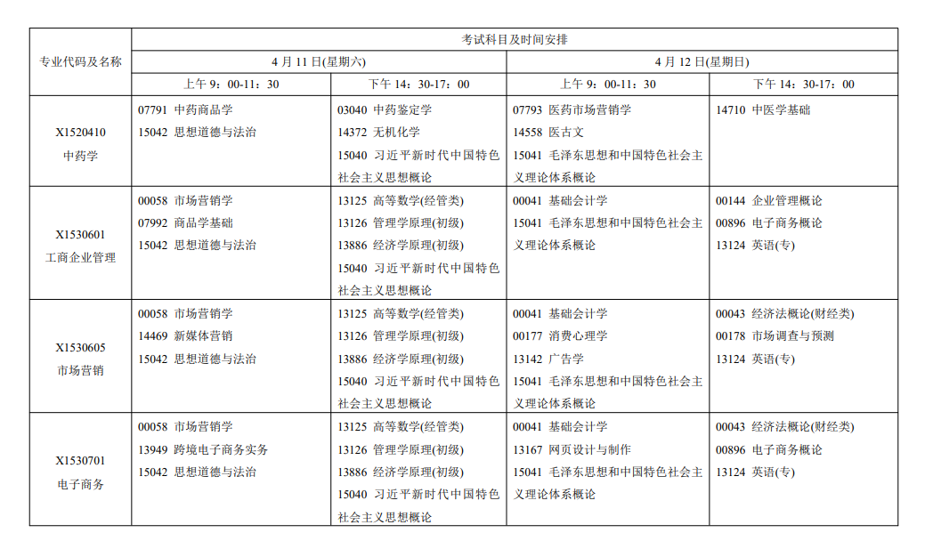 2026年4月江蘇省鎮江市自考考試安排