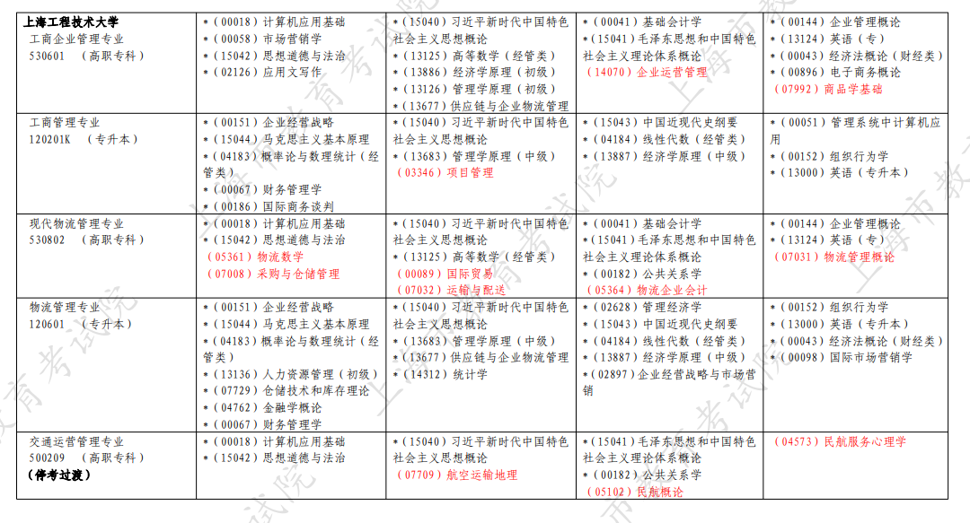 2026年4月上海市浦東新區自考考試安排