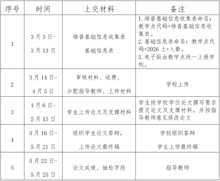 吉林師范大學關于2026年上半年申請高等學歷繼續教育學士學位的通知