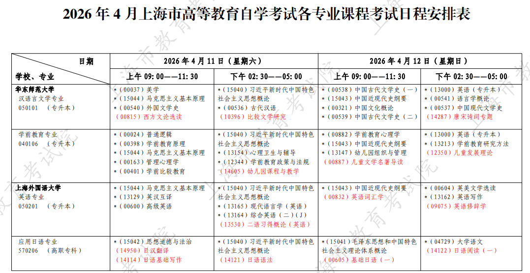 2026年4月上海市浦東新區自考考試安排