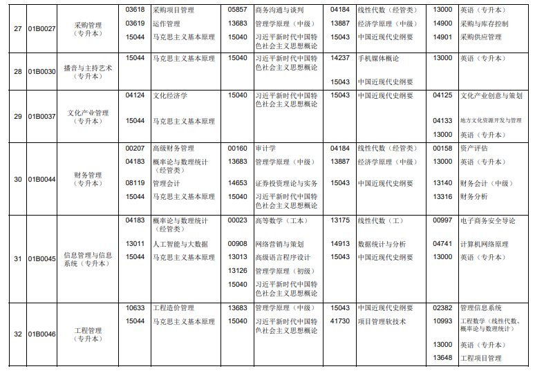 2026年4月北京市自考考試安排