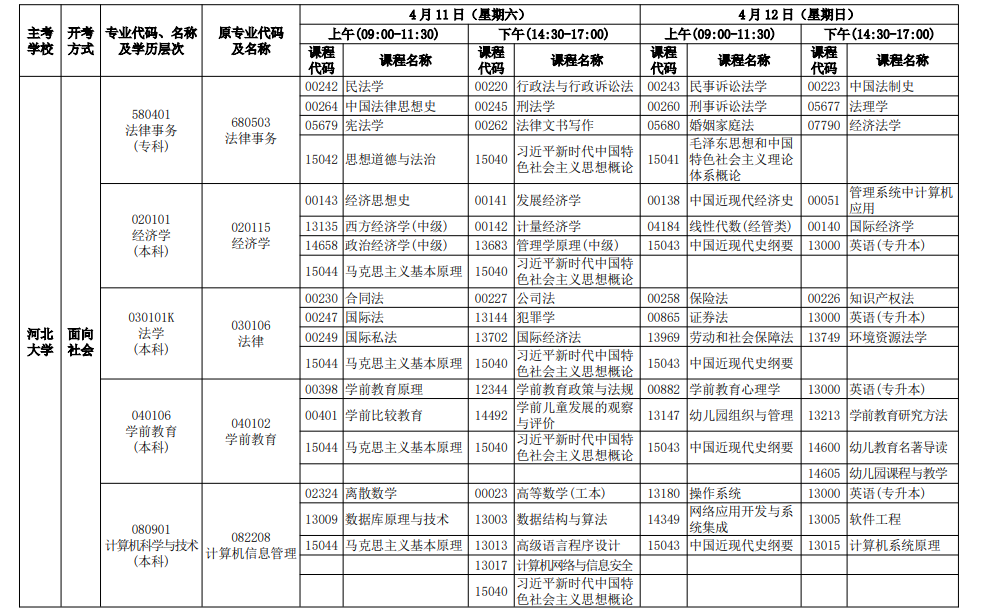 2026年4月河北省唐山市自考考試安排