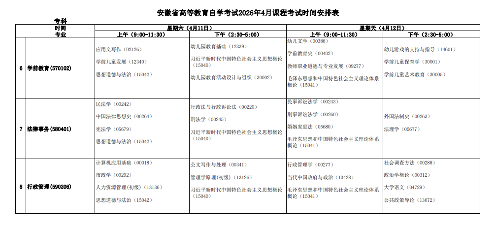 2026年4月安徽省淮南市自考考試安排