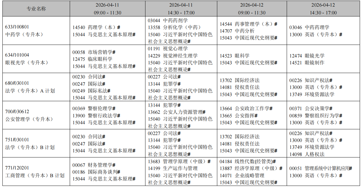 2026年4月遼寧省阜新市自考考試安排