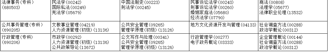 2026年4月黑龍江省七臺河市自考考試安排