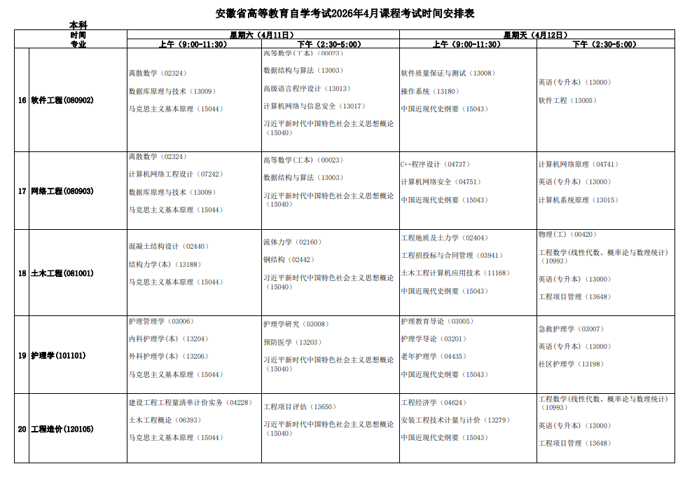 2026年4月安徽省淮南市自考考試安排