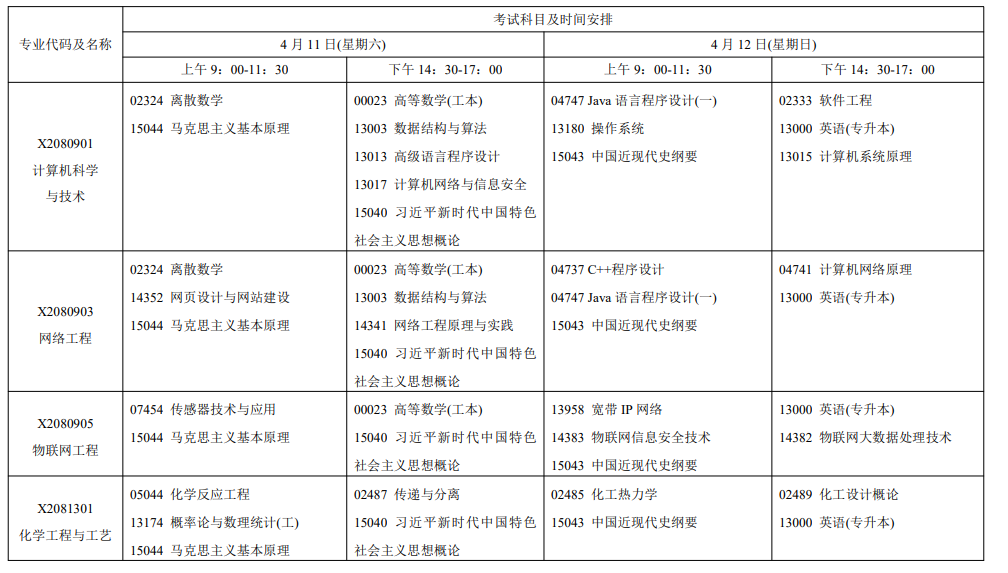 2026年4月江蘇省鎮江市自考考試安排