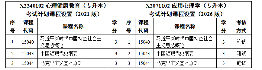 關于江蘇省高等教育自學考試新增開考應用心理學(專升本)等三個專業的考生問答 關于江蘇省高等教育自學考試新增開考應用心理學(專升本)等三個專業的考生問答