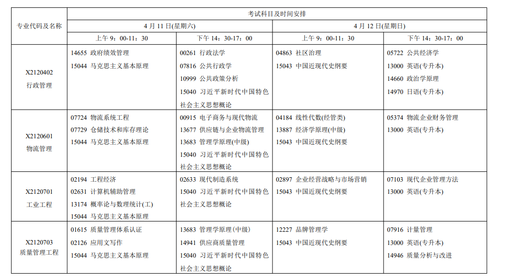 2026年4月江蘇省鎮江市自考考試安排
