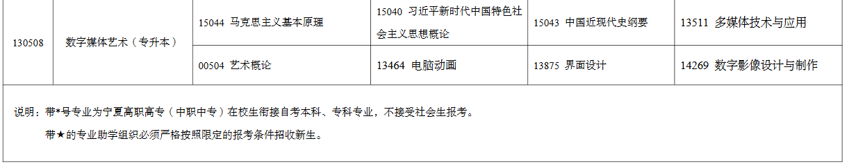 2026年4月寧夏中衛市自考考試安排