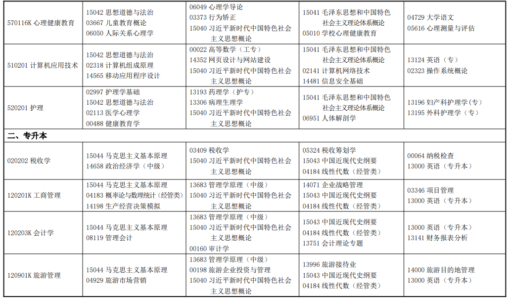 2026年4月甘肅省武威市自考考試安排