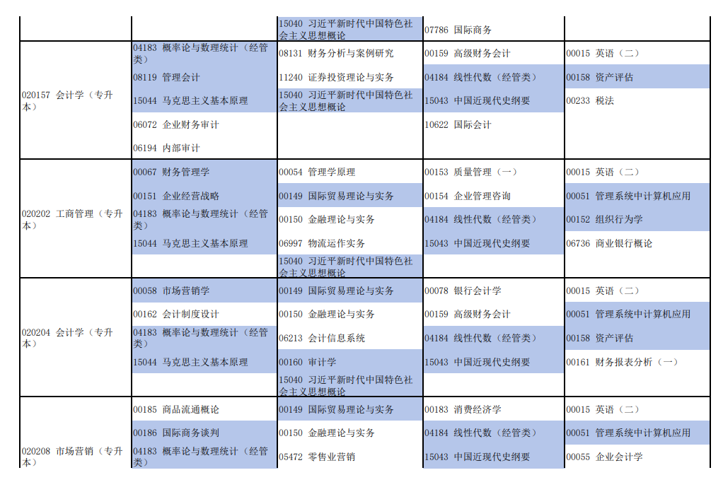 2026年4月河南省新鄉市自考考試安排