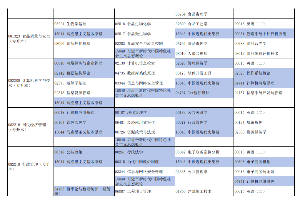 2026年4月河南省新鄉市自考考試安排