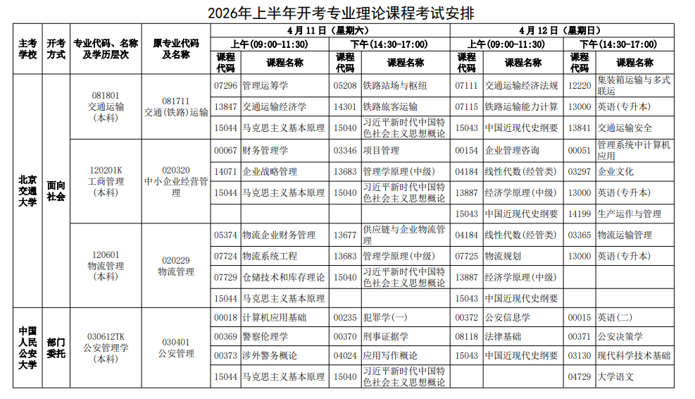 2026年4月河北省唐山市自考考試安排