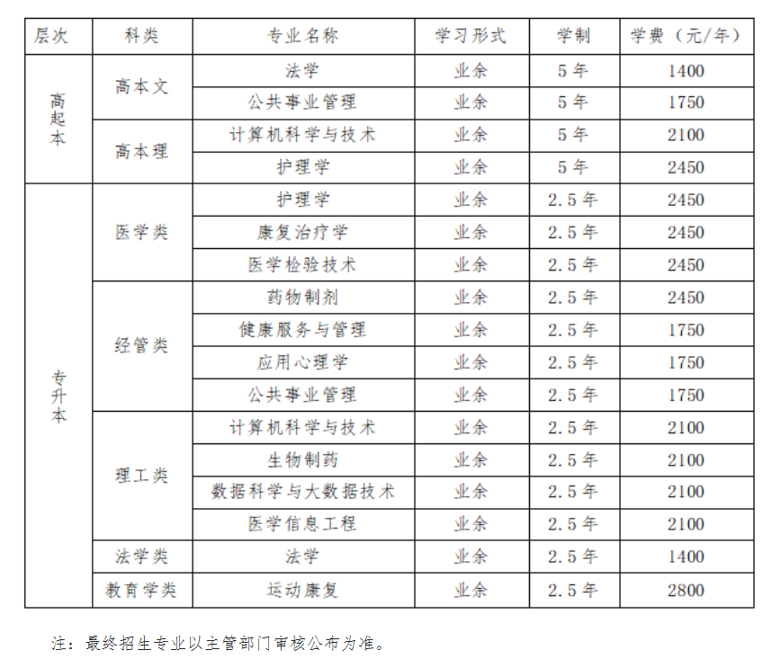 貴州中醫藥大學時珍學院2025年成人高等教育招生簡章 貴州中醫藥大學時珍學院2025年成人高等教育招生簡章