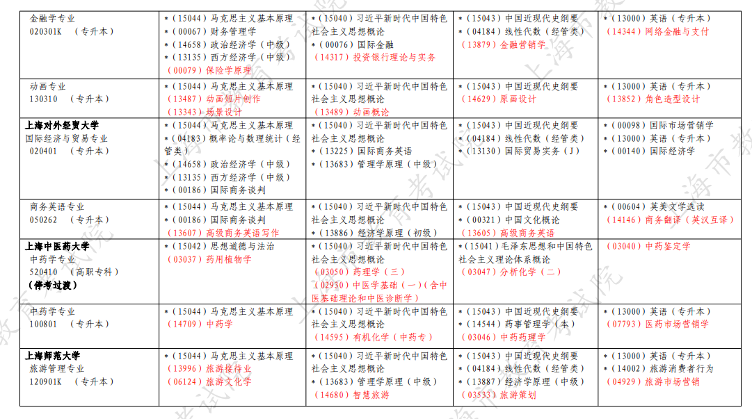 2026年4月上海市浦東新區自考考試安排