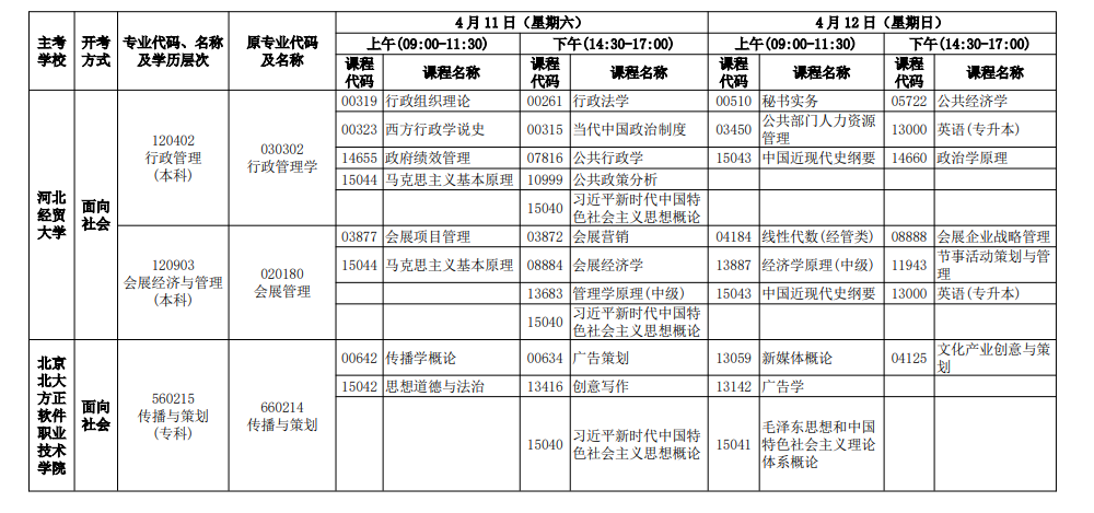 2026年4月河北省唐山市自考考試安排