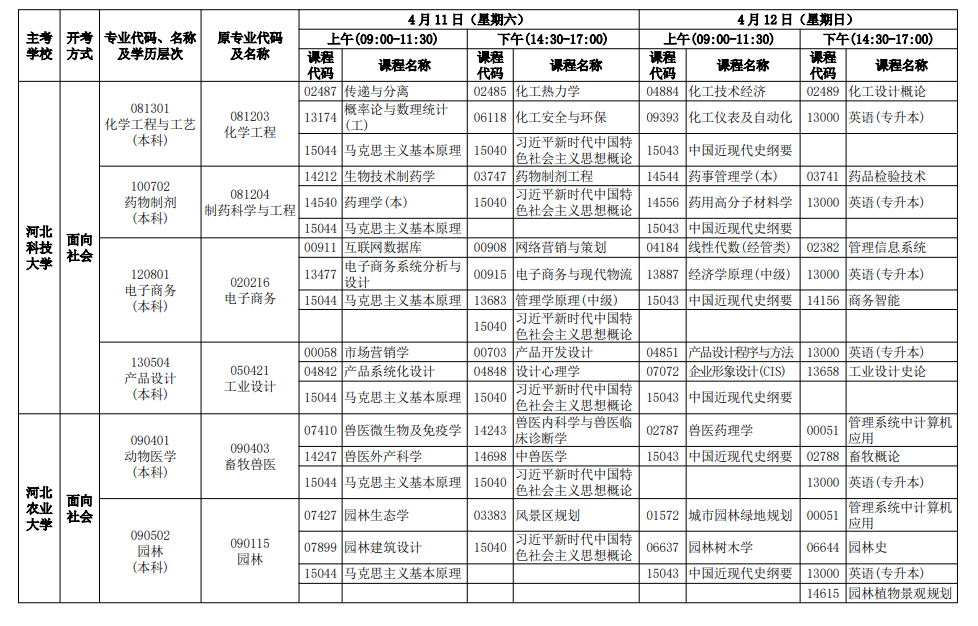 2026年4月河北省唐山市自考考試安排