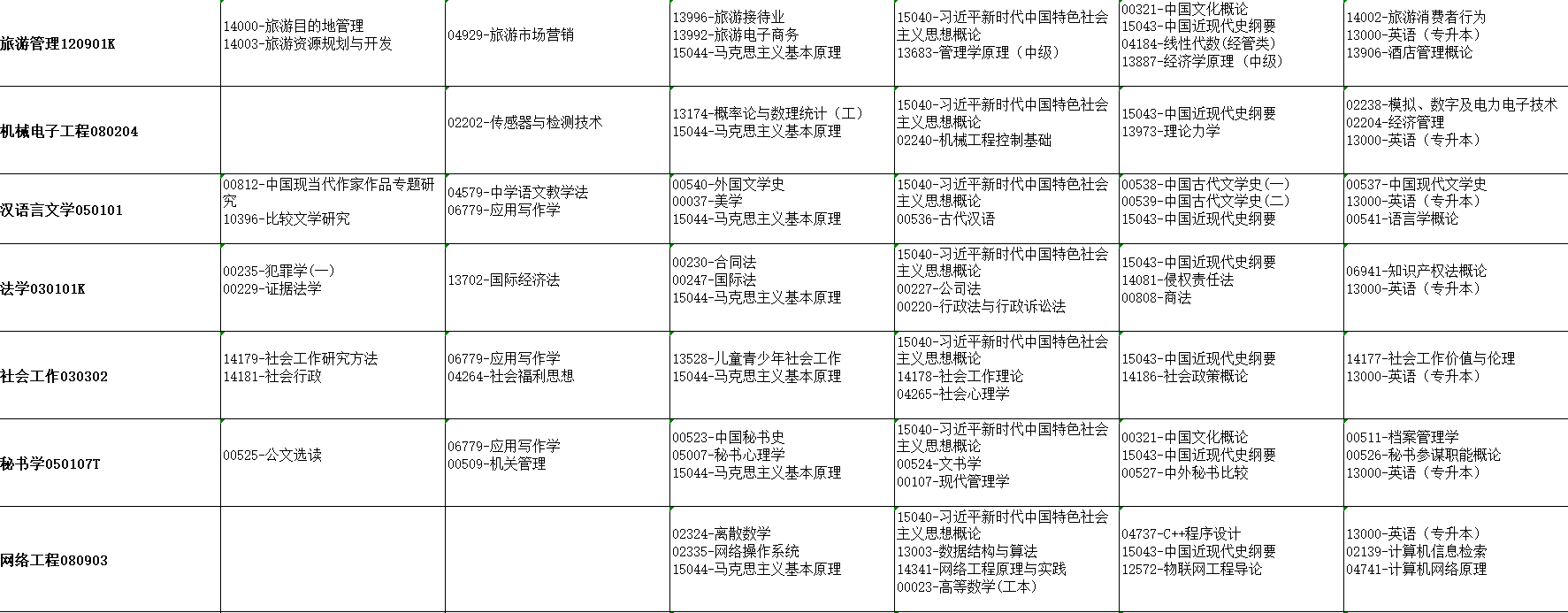 2026年4月湖北省荊門市自考考試安排