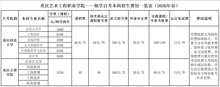 繼續教育學院關于2026年3月高等教育自學考試報名的通知