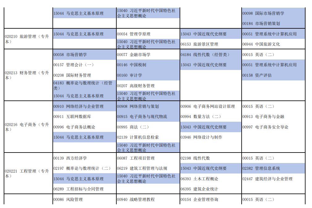 2026年4月河南省新鄉市自考考試安排