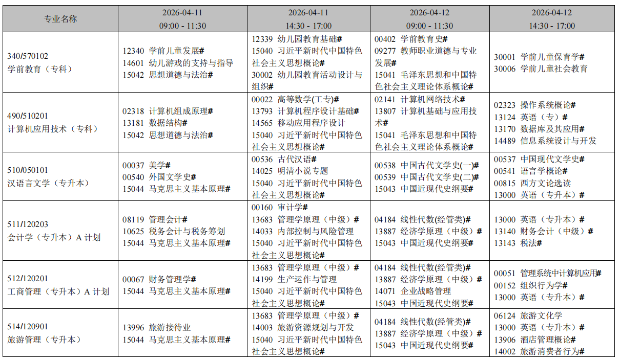 2026年4月遼寧省阜新市自考考試安排