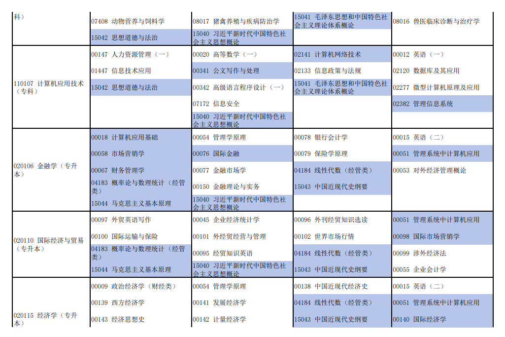 2026年4月河南省新鄉市自考考試安排