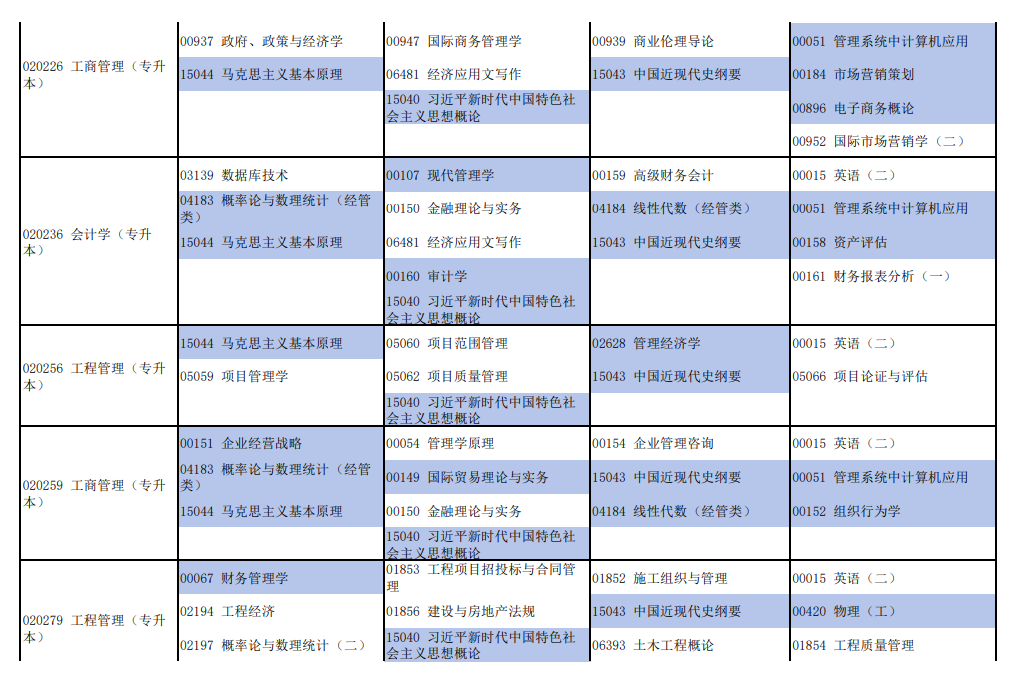 2026年4月河南省新鄉市自考考試安排