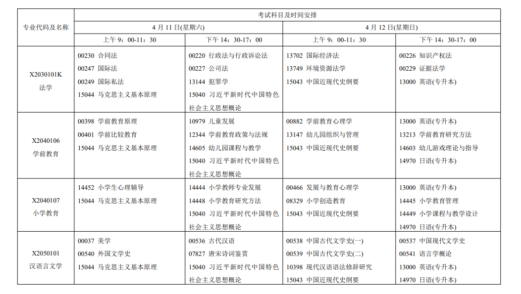 2026年4月江蘇省鎮江市自考考試安排