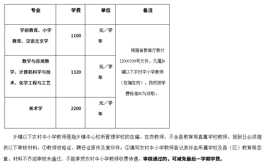 合肥師范學院高等學歷繼續教育2026級學生入學須知 合肥師范學院高等學歷繼續教育2026級學生入學須知