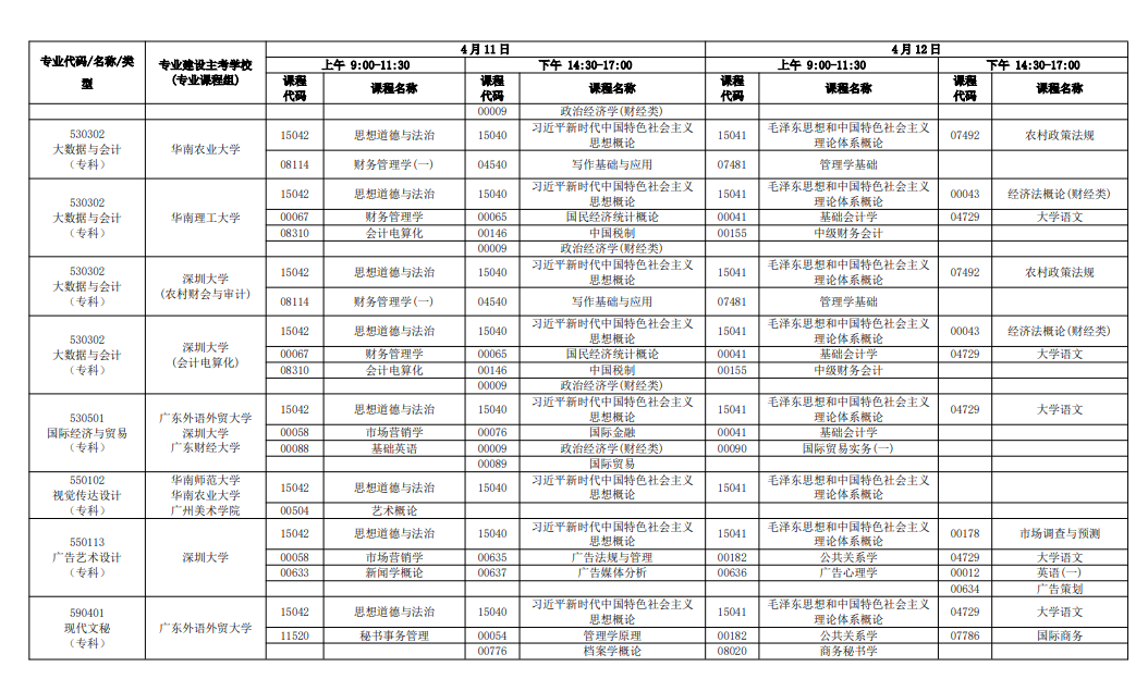 2026年4月廣東省佛山市自考考試安排