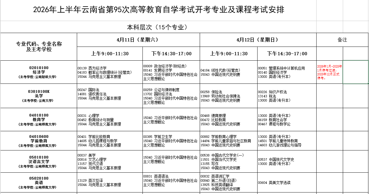 2026年4月云南省保山市自考考試安排