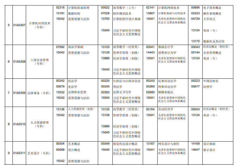 2026年4月北京市自考考試安排