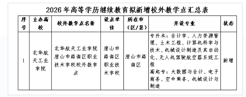 北華航天工業學院關于2026年高等學歷繼續教育新增校外教學點公示